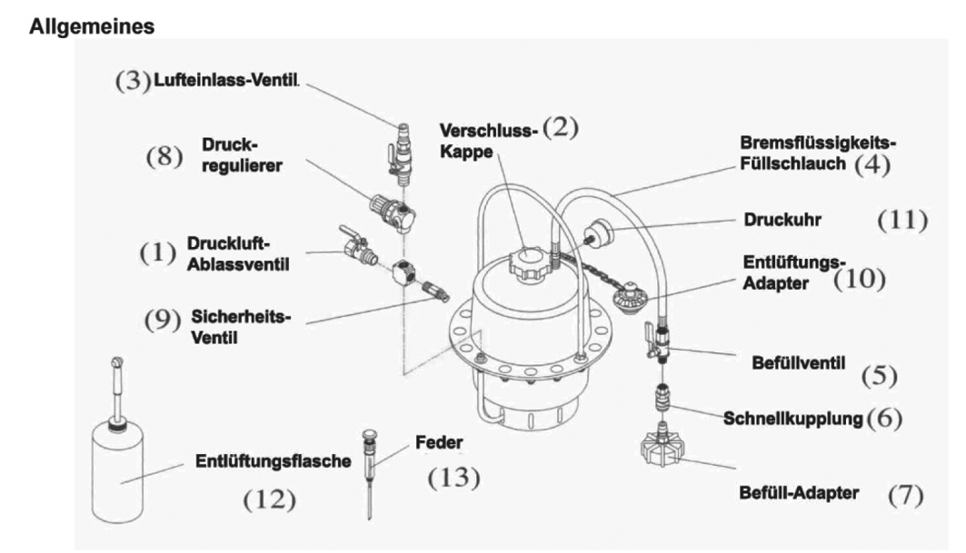  Bremsen-Entlüftergerät 5 l