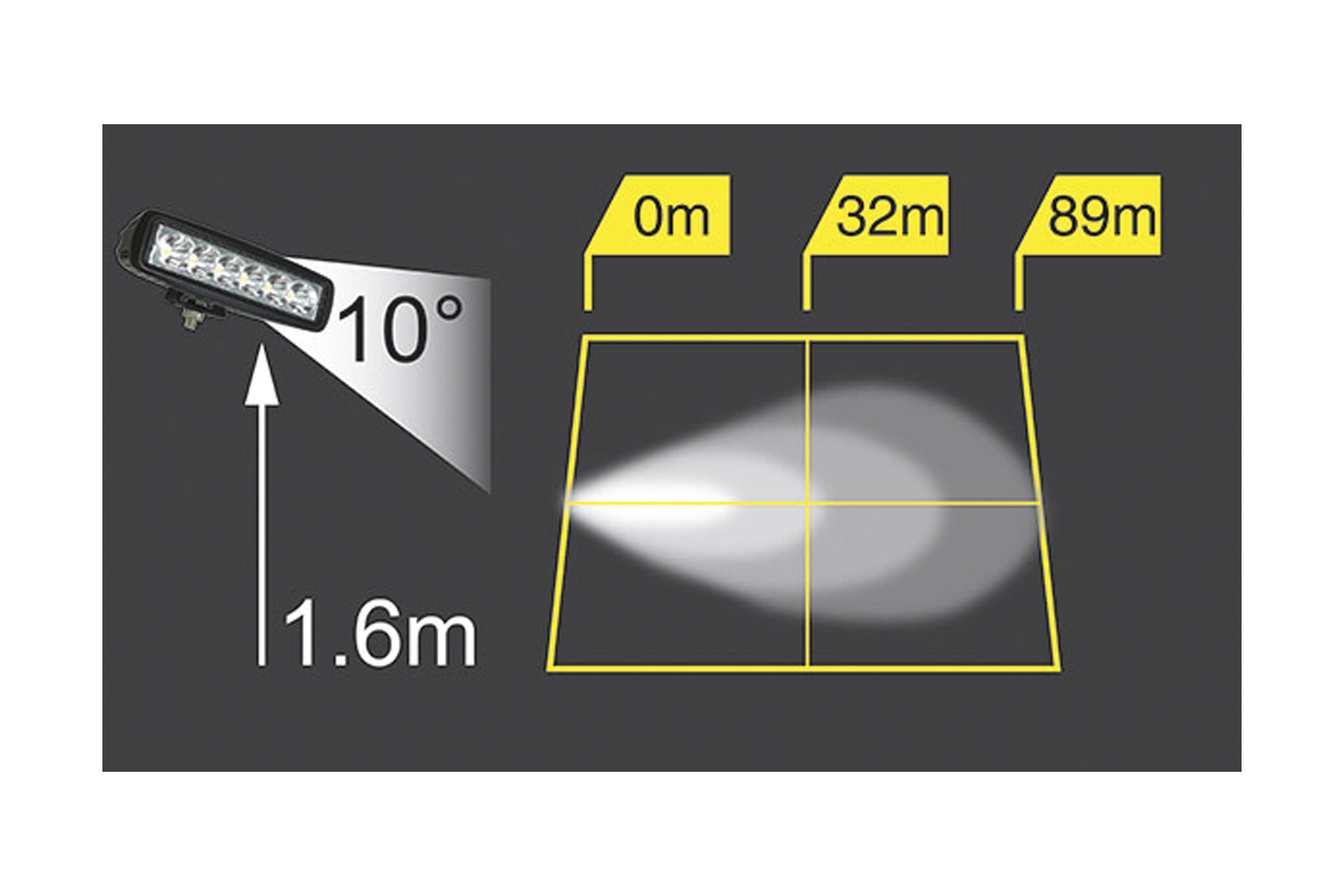 Arbeitsscheinwerfer mit 6 Leuchtdioden 1440 Lumen 