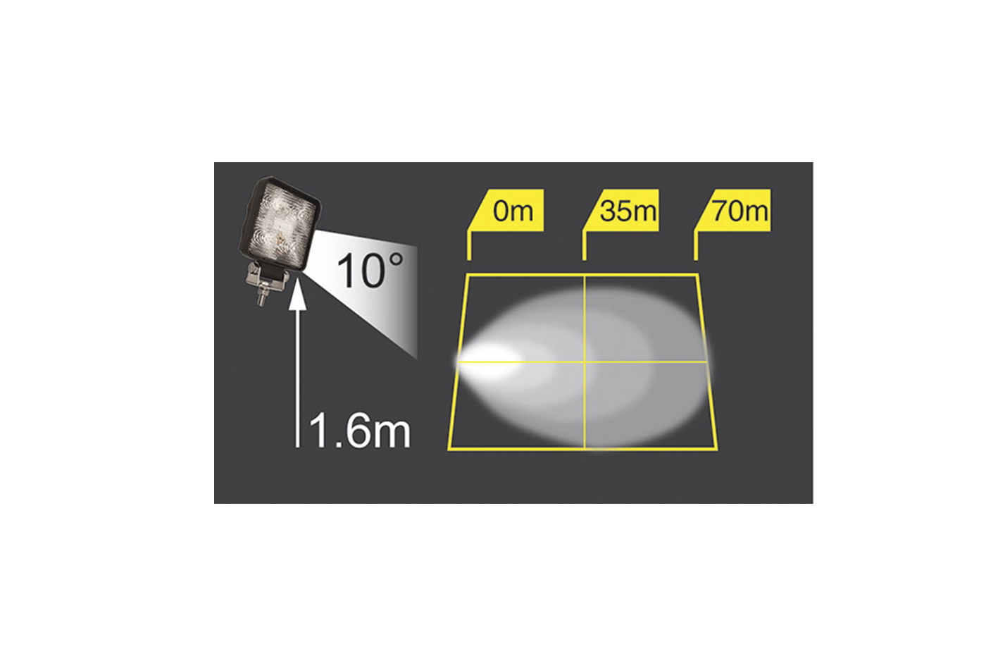 Arbeitsscheinwerfer mit 5 Leuchtdioden 1200 Lumen