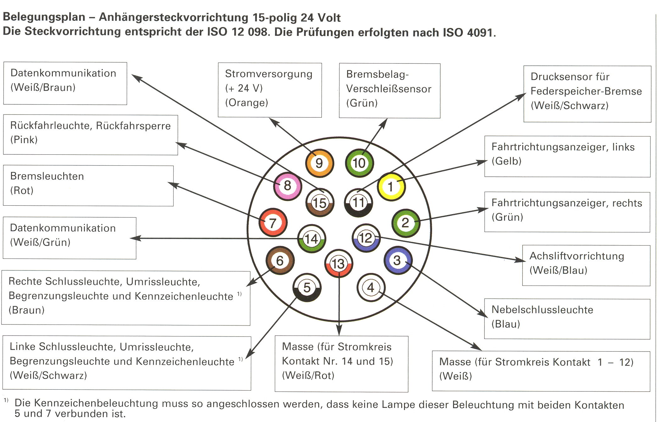 Steckdose 24 Volt mit Schraubanschluss 15 polig