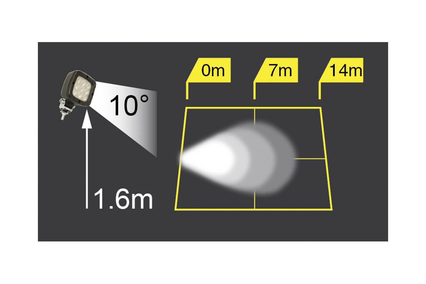 LED Rückfahrscheinwerfer mit 9 Leuchtdioden 650 Lumen