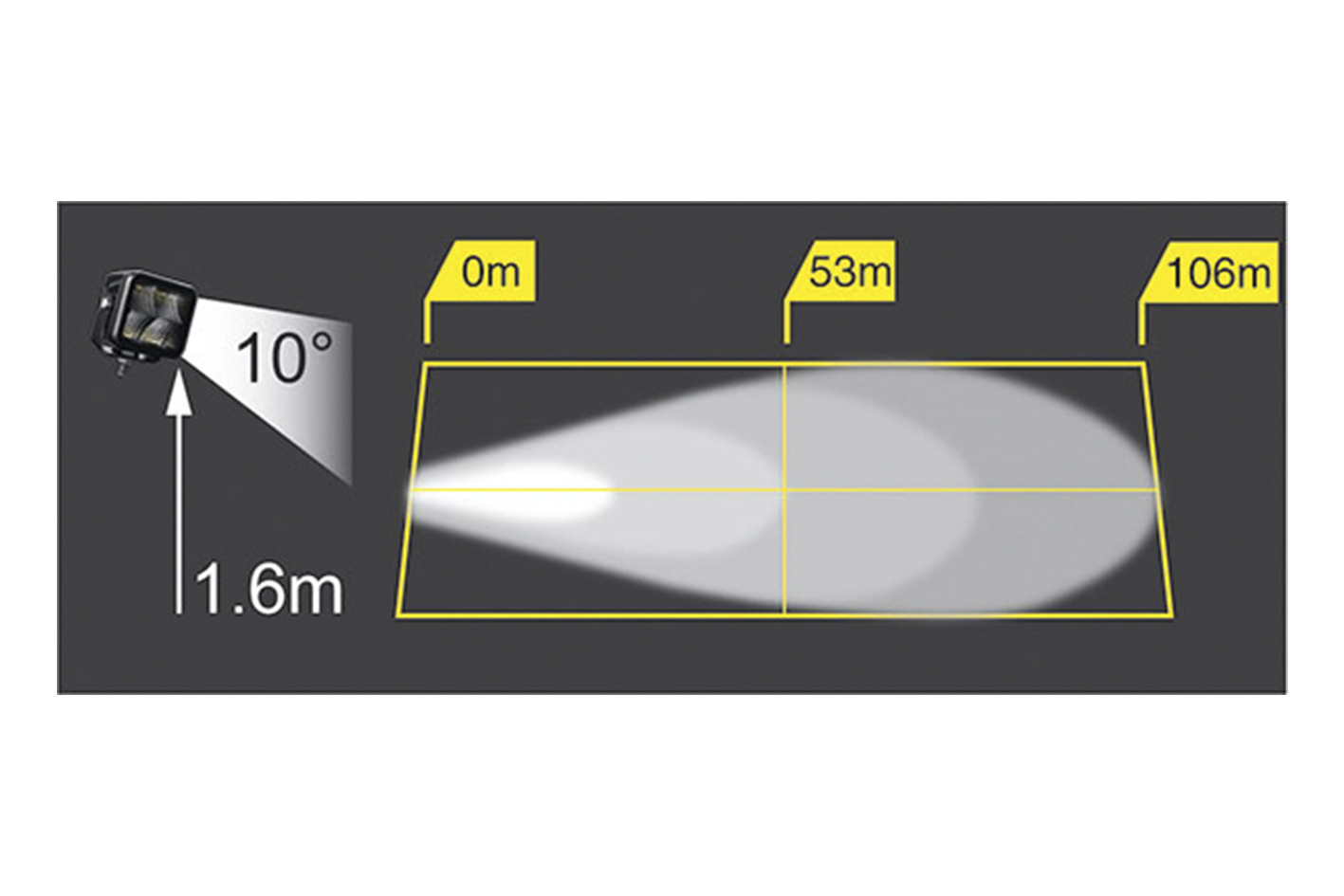 Arbeitsscheinwerfer mit 4 Leuchtdioden 4800 Lumen