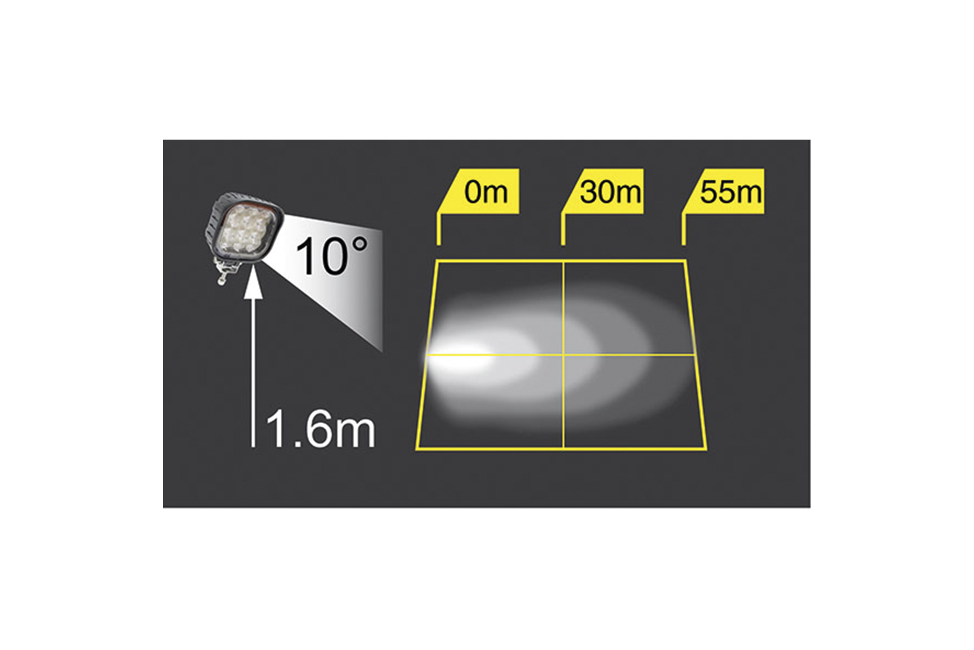 Arbeitsscheinwerfer mit 9 Leuchtdioden 2200 Lumen