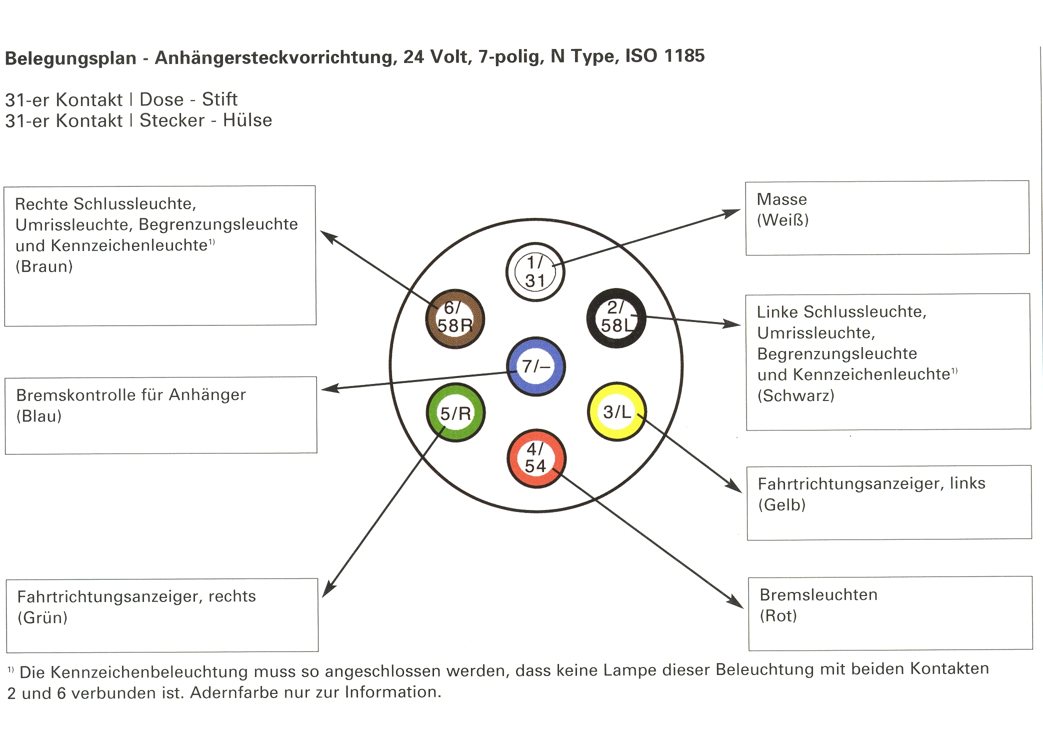 Elektrowendel 24 V Kunststoffstecker 7 polig ISO 1185 (N)