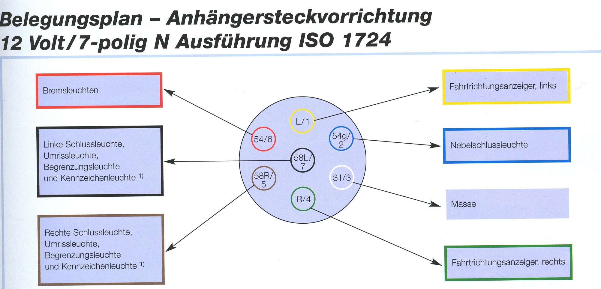 Steckdose 12 Volt 7 polig ISO 1724 (N-Typ) 