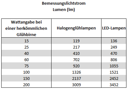 LED Arbeitsscheinwerfer für Kasten und Kühlfahrzeuge 4680 Lumen